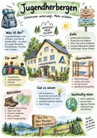 Vorschau - Arbeitsblätter - Lernplakat + AB mit Fragen zum Thema "Jugendbewegungen" + Lösungsblatt + Infografik - Deckblatt