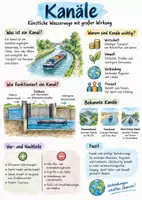 Vorschau - Arbeitsblätter - Lernplakat + AB mit Fragen zum Thema "Kanal" + Lösungsblatt + Infografik - Deckblatt