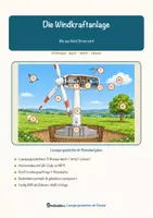 Vorschau - Arbeitsblätter - Die Windkraftanlage – Lesespurgeschichte mit Rätselaufgaben (Klasse 8) - Seite 1