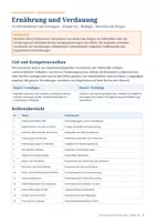 Vorschau - Unterrichtsreihen - Ernährung und Verdauung – 15 Arbeitsblätter | Biologie Klasse 5/6 - Seite 1