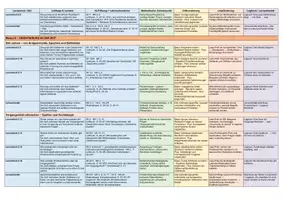 Vorschau - Unterrichtsreihen - Raum und Zeit verstehen - Unterrichtsreihe GL Klasse 5/6 - Seite 2