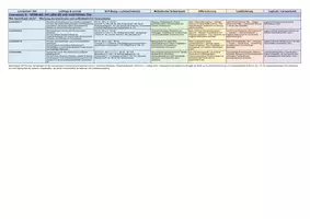 Vorschau - Arbeitsblätter - Ich als Verbraucher - GL 5/6 - Seite 2