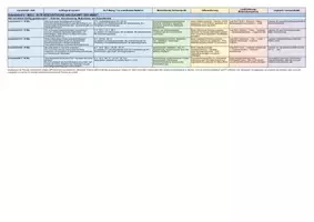 Vorschau - Unterrichtsreihen - WPI Wirtschaft - Arbeitswelt im Wandel - Klasse 7-10 - Seite 3