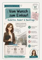 Vorschau - Stundenentwürfe - Bedürfnis, Bedarf & Nachfrage | komplette Unterrichtsstunde Wirtschaft | Berufsvorbereitung | sprachsensibel - Seite 1