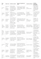 Vorschau - Stundenentwürfe - Bedürfnis, Bedarf & Nachfrage | komplette Unterrichtsstunde Wirtschaft | Berufsvorbereitung | sprachsensibel - Seite 2