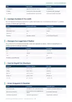 anteprima - Esercizi - 04b - Derivata della funzione composta - Pagina 2