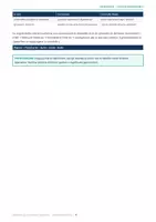 anteprima - Esercizi - 04b - Derivata della funzione composta - Pagina 3