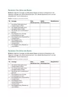 Vorschau - Arbeitsblätter - Miniankreuztest / Wiederholung Blutzellen des Körpers - Deckblatt