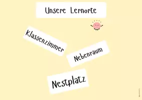 Vorschau - Bildkarten - Unsere Lernorte - Deckblatt