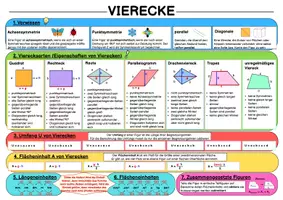 Vorschau - Poster - Merkblatt Vierecke - was du wissen musst! 7. Klasse - Seite 1