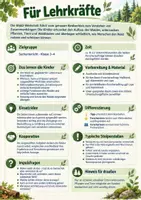 Vorschau - Unterrichtsreihen - Wald-Werkstatt | Wald, Tiere & Pflanzen erforschen – Sachunterricht Klasse 3–4 - Seite 1