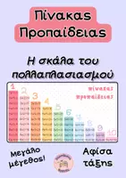 Προεπισκόπηση - Υποστηρικτικό υλικό / Ειδική αγωγή - Πίνακας Προπαίδειας_Η Σκάλα του Πολλαπλασιασμού - Εξώφυλλο
