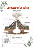 Vorschau - Unterrichtsreihen - Dossier - Volcans, le feu de la Terre - Seite 2