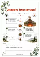 Vorschau - Unterrichtsreihen - Dossier - Volcans, le feu de la Terre - Seite 3