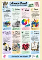 Vorschau - Fördermaterial/Inklusion - Stoffverteilungsplan Bildende Kunst 8-9 - Seite 3