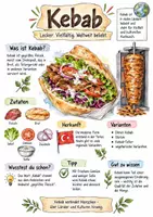 Vorschau - Arbeitsblätter - Lernplakat + AB mit Fragen zum Thema "Kebab" + Lösungsblatt + Mindmap + Infografik - Deckblatt
