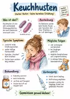 Vorschau - Arbeitsblätter - Lernplakat + AB mit Fragen zum Thema "Keuchhusten" + Lösungsblatt + Infografik - Deckblatt