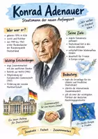 Vorschau - Arbeitsblätter - Lernplakat + AB mit Fragen zum Thema "Konrad Adenauer" + Lösungsblatt + Infografik - Deckblatt