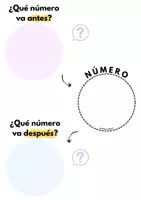 Vista previa - Unidades / Secuencias / Situaciones de Aprendizaje - ESTACIONES DE APRENDIZAJE PRIMER CICLO matemáticas - página 2