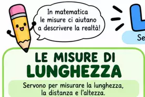 anteprima - Flashcard - 📏 POSTER MURALE – LE MISURE - Pagina 1