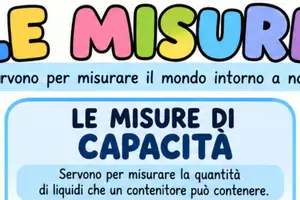 anteprima - Flashcard - 📏 POSTER MURALE – LE MISURE - Pagina 2