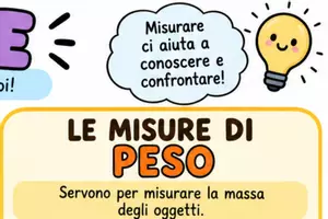 anteprima - Flashcard - 📏 POSTER MURALE – LE MISURE - Pagina 3