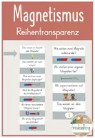 Vorschau - Präsentationen/Tafelbilder - Reihentransparenz Magnetismus - Deckblatt