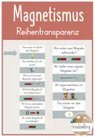 Vorschau - Präsentationen/Tafelbilder - Reihentransparenz Magnetismus - Seite 1