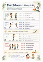 Vorschau - Stundenentwürfe - Sport Grundschule Gesamtpaket Klasse 1–4 – 72 Stundenbilder in 2 Jahresplanern - Seite 3
