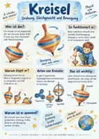 Vorschau - Arbeitsblätter - Lernplakat + AB mit Fragen zum Thema "Kreisel" + Lösungsblatt + Infografik - Deckblatt