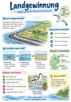 Vorschau - Arbeitsblätter - Lernposter + AB mit Fragen zum Thema "Landgewinnung" + Lösungsblatt + Infografik - Deckblatt