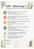 Vorschau - Arbeitsblätter - Mathe Klasse 6 – Brüche, Dezimalzahlen und Daten im Wochenritual - Seite 2