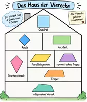 Vorschau - Poster - Merkplakat fürs Klassenzimmer - Haus der Vierecke - Seite 1