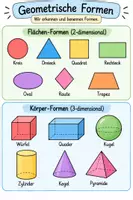 Vorschau - Poster - Merkplakat fürs Klassenzimmer - Geometrische Formen - Seite 1