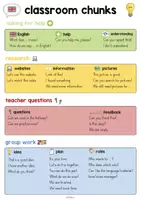 Vorschau - Poster - Classroom Chunks - Basics for Teaching English - Seite 2