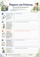 Vorschau - Arbeitsblätter - Mathe Klasse 5 Startpaket – Lernstandsdiagnose, Übungen, Lösungen und Förderplan - Seite 1