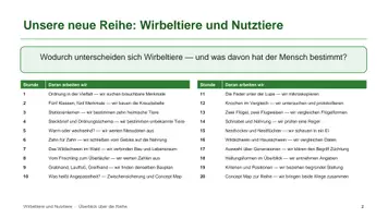 Vorschau - Unterrichtsreihen - Materialpaket: Wirbeltiere und Nutztiere - Seite 1