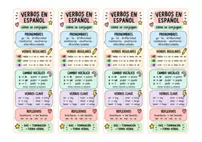 Vorschau - Merkblätter - Spanisch Lesezeichen – Verben & Indefinido | Grammatik-Spickzettel - Seite 1