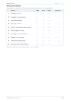 Vorschau - Arbeitsblätter - Arbeitsheft: Blütenpflanzen - Aufbau und Funktion - Seite 1