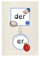 Vorschau - Poster - unbestimmter Artikel I Personalpronomen I Possessivpronomen - Seite 2