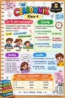 zapowiedź - Czasownik – wklejka do zeszytu | Klasa 4 | - strona 1