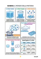anteprima - Materiale di supporto/inclusione - Scienze Facili - La Materia (terza primaria) - Pagina 3