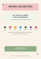 anteprima - Materiale di supporto/inclusione - Imparo con metodo
Dal testo alla mappa fino all’esposizione - Pagina di copertina