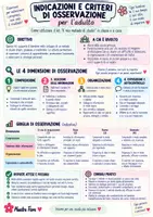 anteprima - Materiale di supporto/inclusione - Imparo con metodo
Dal testo alla mappa fino all’esposizione - Pagina 3