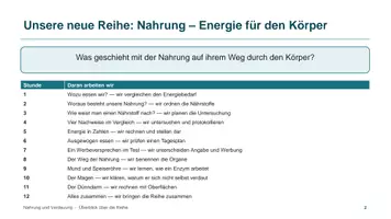 Vorschau - Unterrichtsreihen - Unterrichtsreihe: Nahrung und Verdauung - Seite 1