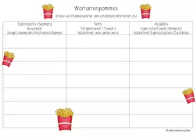 Vorschau - Arbeitsblätter - Wortartenpommes Tabelle (ALLE 10 Wortarten) - Seite 1
