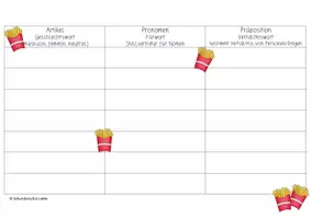 Vorschau - Arbeitsblätter - Wortartenpommes Tabelle (ALLE 10 Wortarten) - Seite 2