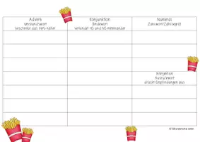 Vorschau - Arbeitsblätter - Wortartenpommes Tabelle (ALLE 10 Wortarten) - Seite 3