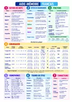 Aperçu - Fiches - Mémento aide mémoire Français - Page de couverture