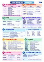 Aperçu - Fiches - Mémento aide mémoire Français - Page 1